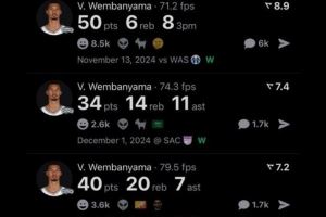 50分、40+20+7、揭幕战40+15！美媒晒文班离谱数据：他才21岁